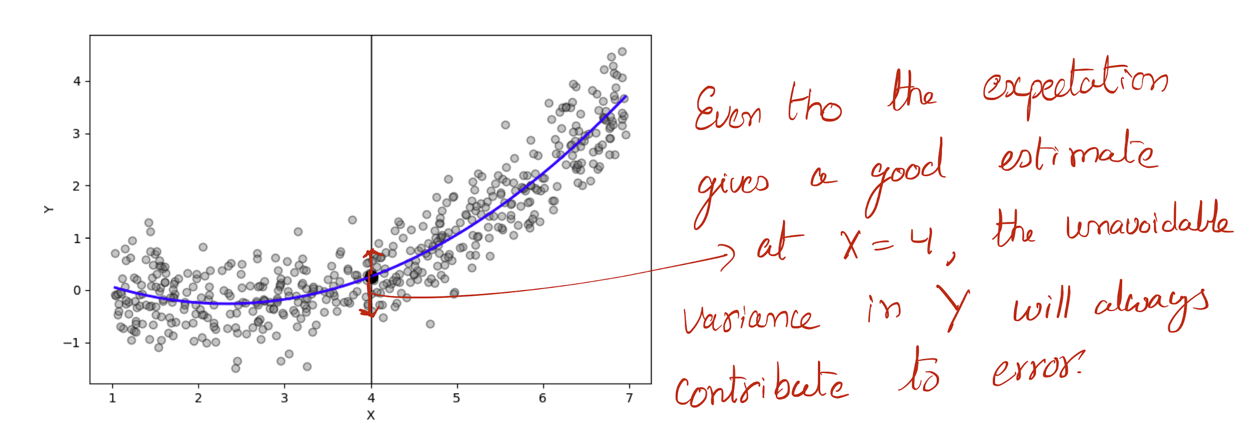 regression_epsilon.png