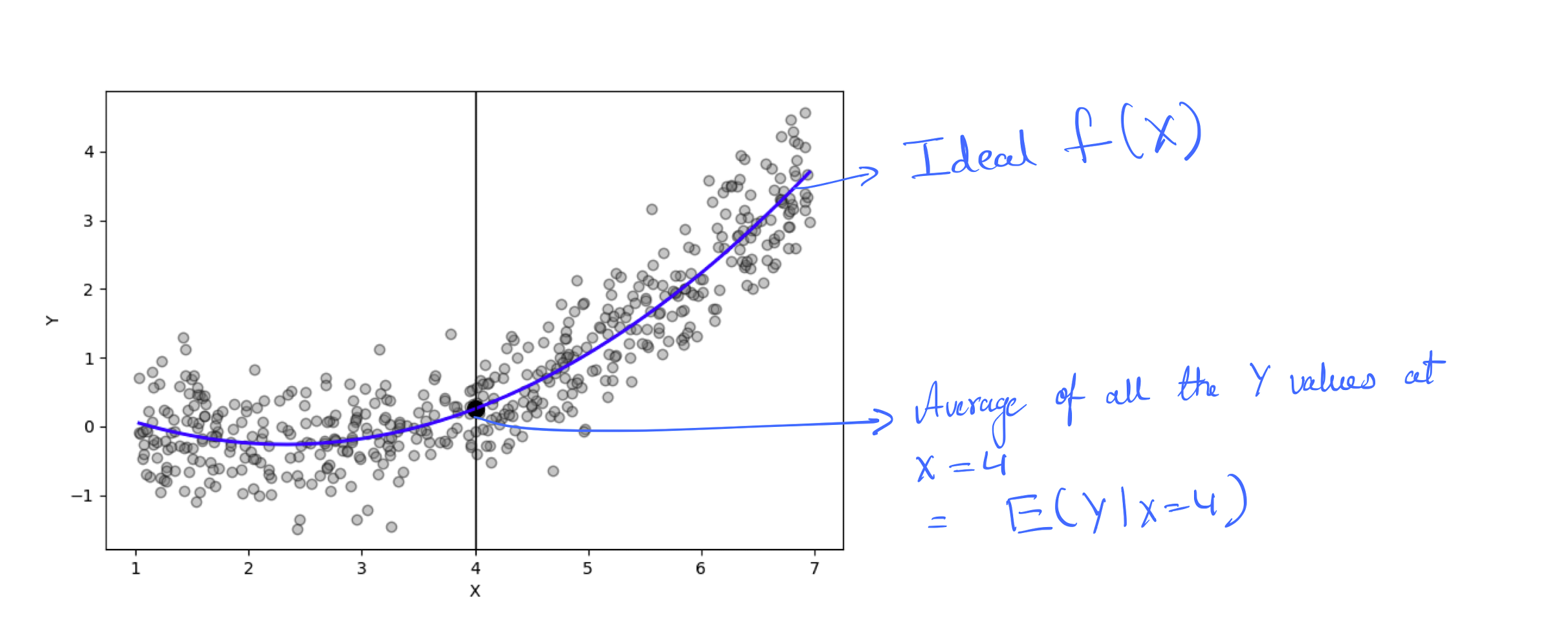 regression_ideal_fx_annotatied.png